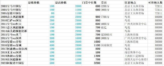 赛后阿尔特塔表示：“我当时是在向马丁内利挥手！